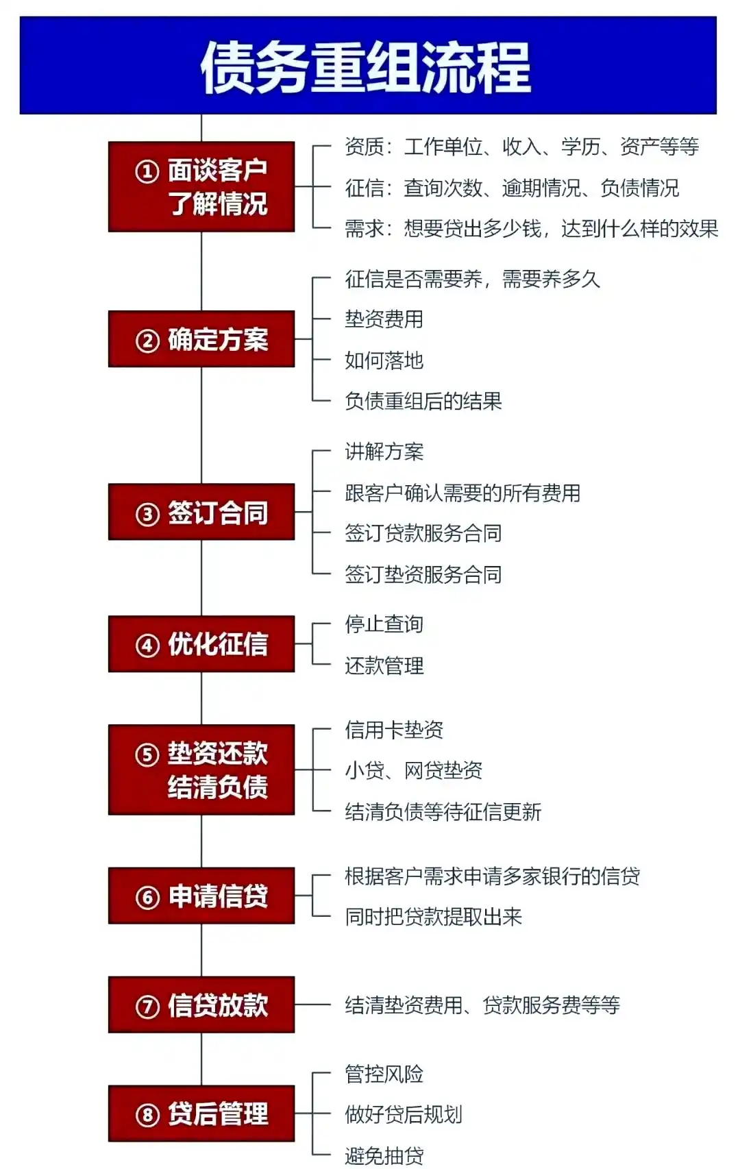 在嵊泗，中小企业也可以债务重组吗？